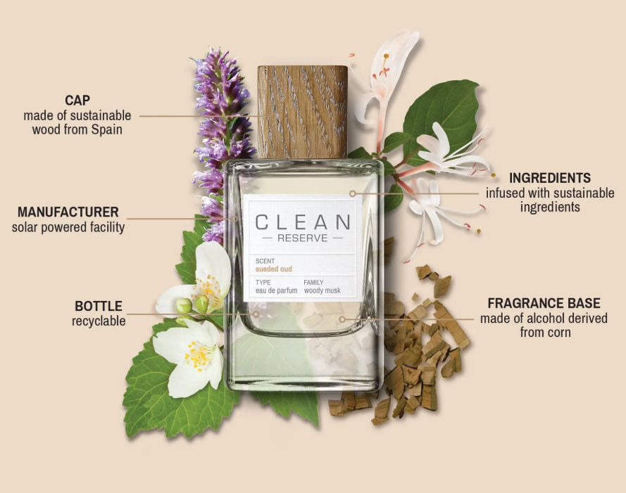 Clean Reserve perfume bottle with sustainability features highlighted on a beige background